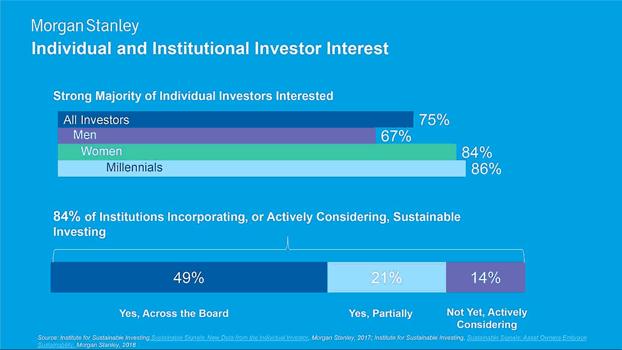 MS Individual and Institutional